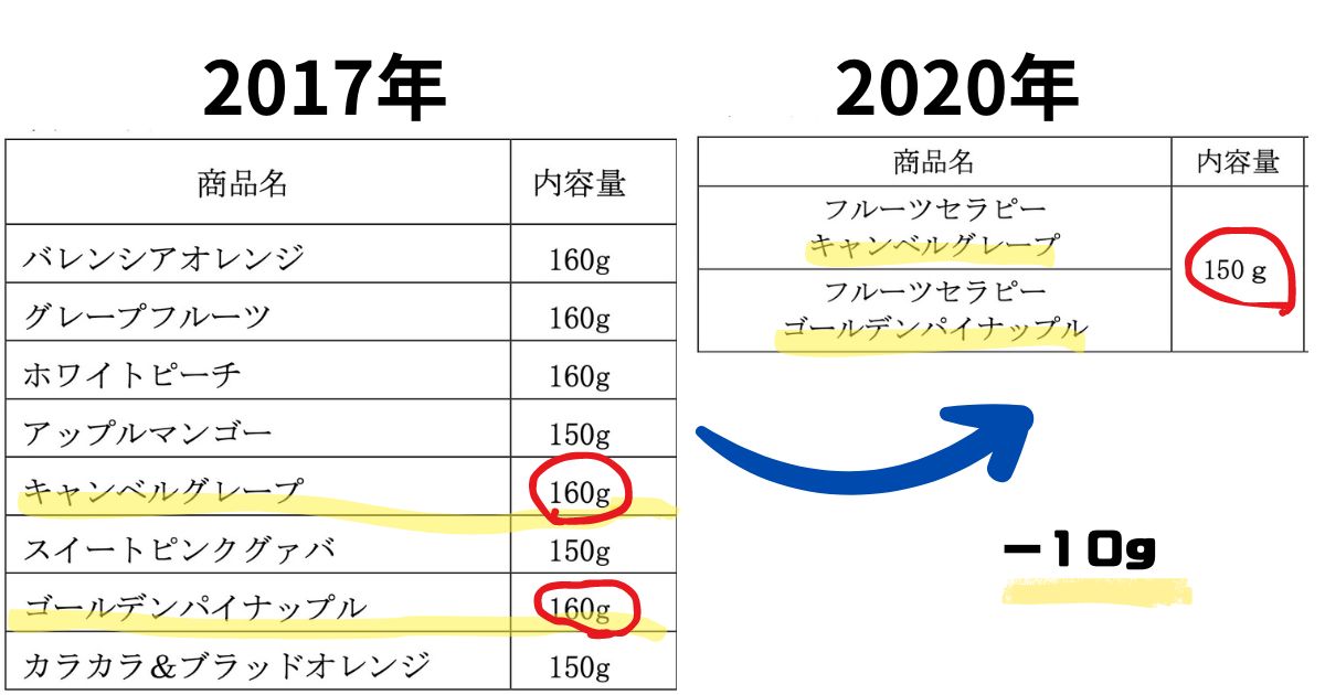 フルーツセラピー